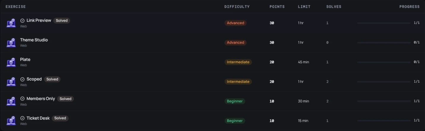 Exercise list showing Web exercise names and completion states